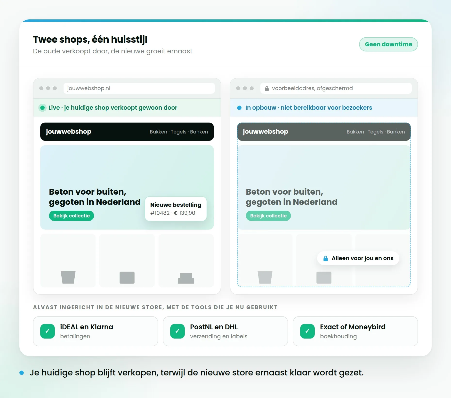 Twee browservensters naast elkaar: de huidige shop die gewoon live is, en de nieuwe Shopify-store die er in het geheim naast wordt gebouwd.