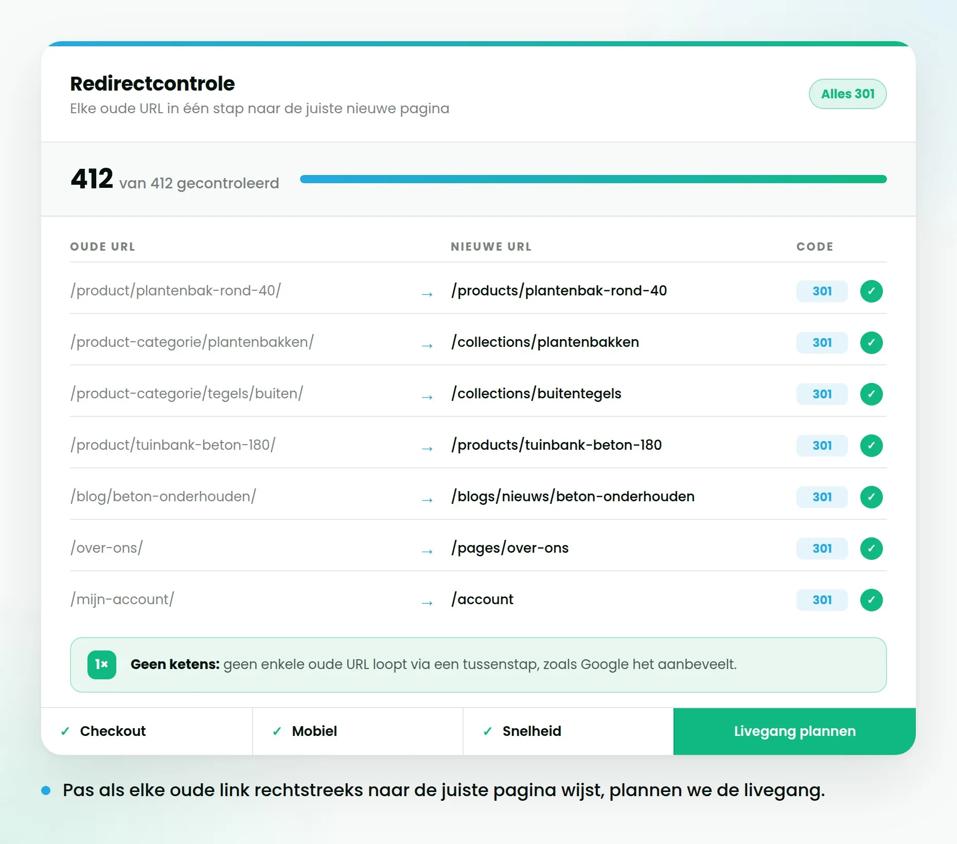 Redirecttabel met oude en nieuwe URL's naast elkaar, elk met een groen vinkje en een teller die aangeeft dat alle links zijn gecontroleerd.