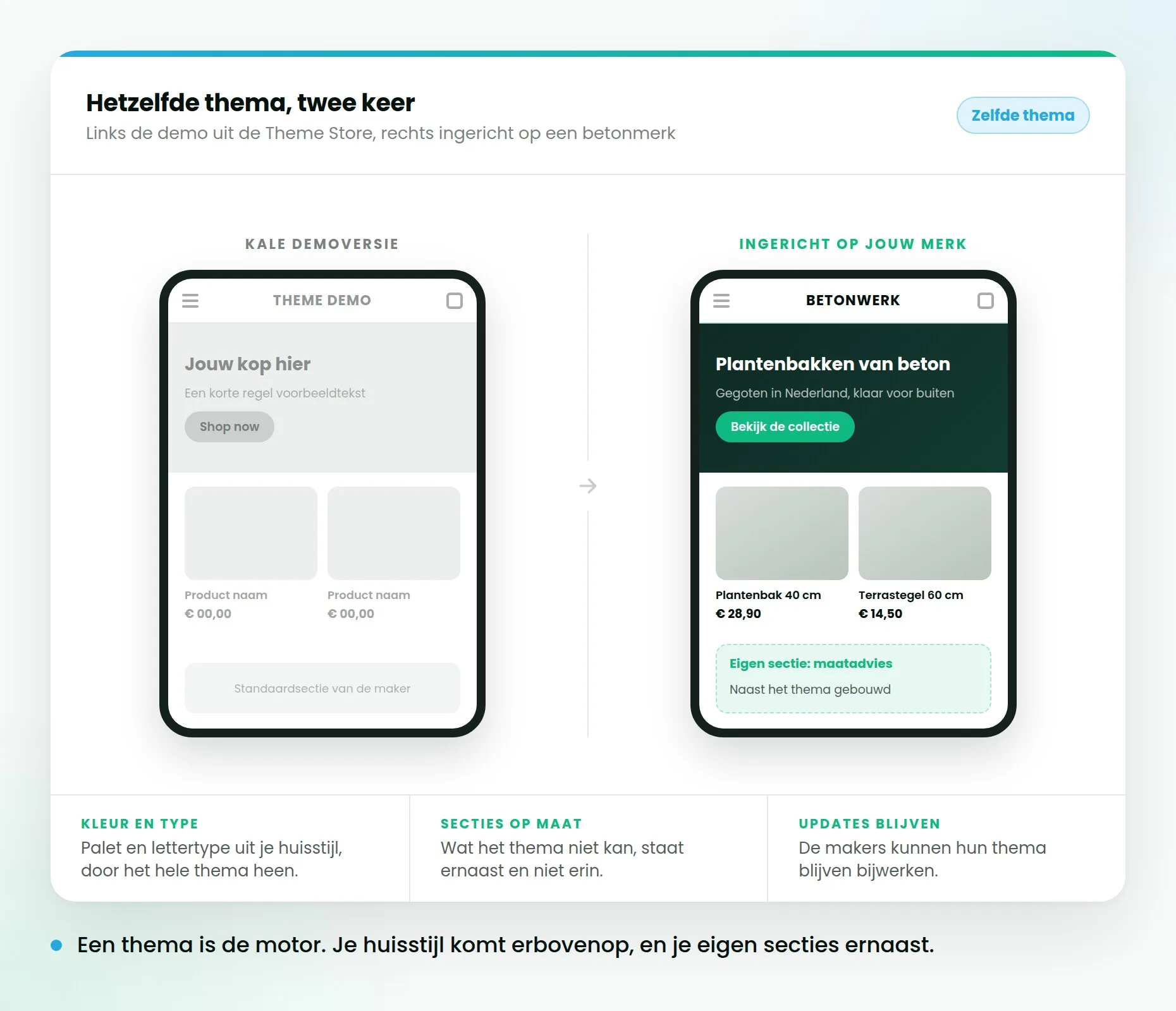Hetzelfde Shopify-thema twee keer op mobiel: links de kale demoversie, rechts ingericht op een betonmerk met een eigen sectie.