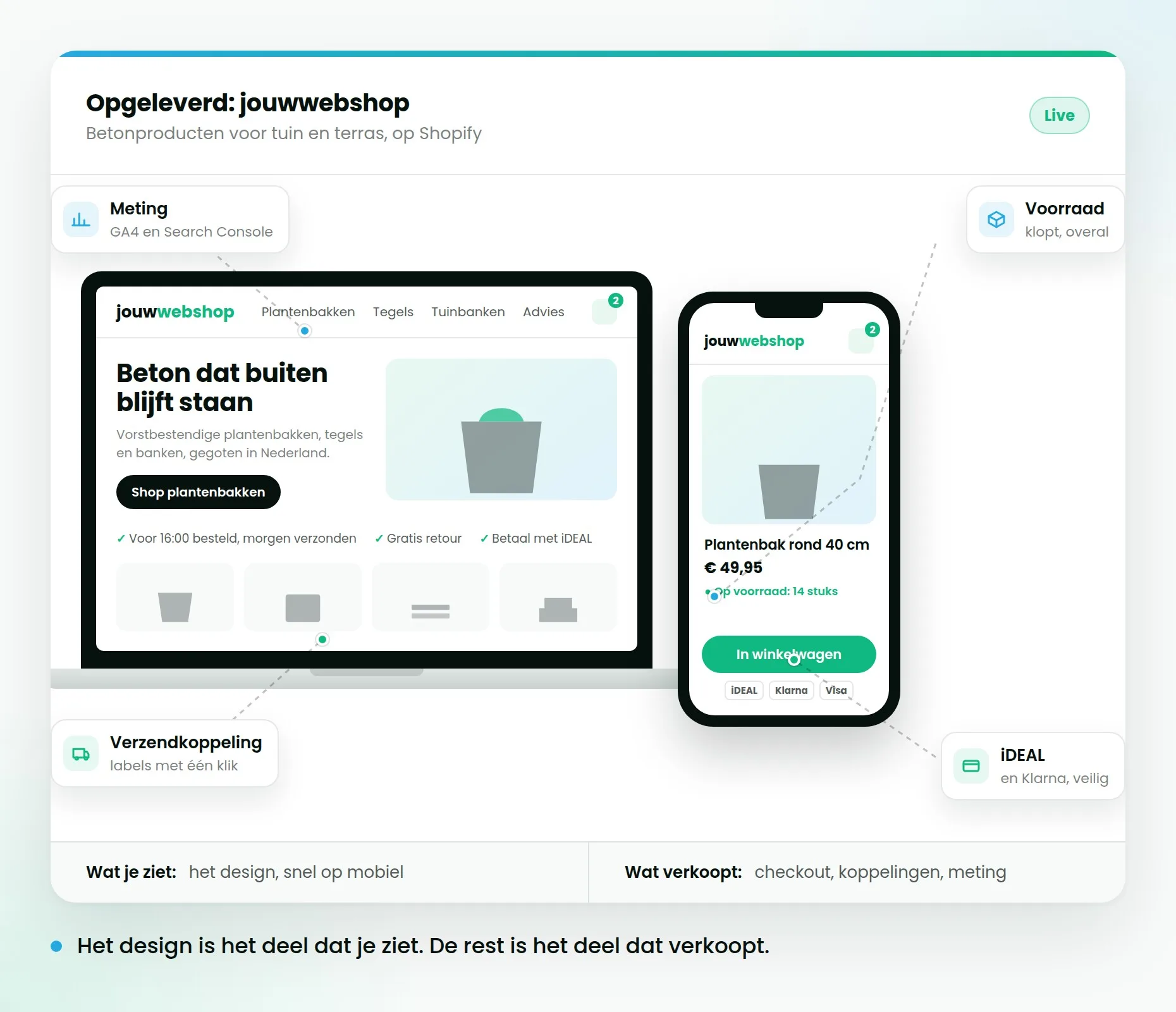 Een opgeleverde Shopify-webshop op laptop en telefoon, met labels voor meting, verzendkoppeling, voorraad en iDEAL.