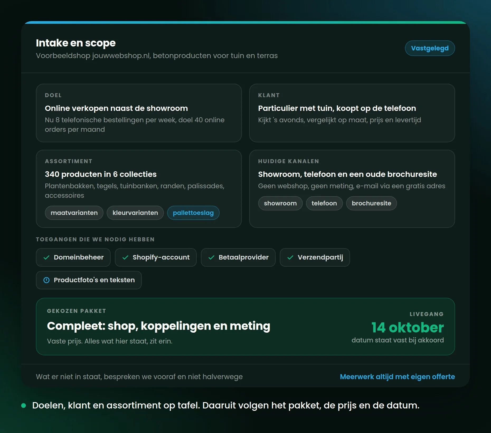 Ingevulde intakekaart met doel, klant, assortiment en kanalen, plus het gekozen pakket en een vaste livegangsdatum.