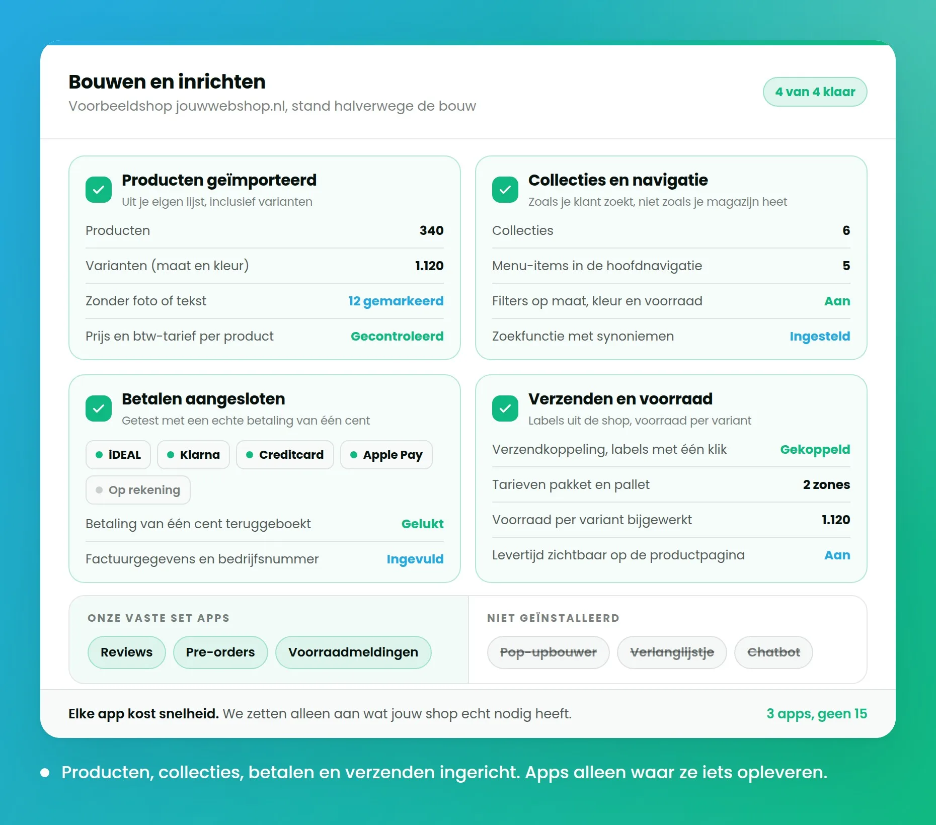 Vier afgevinkte blokken: producten geïmporteerd, collecties en navigatie, betalen aangesloten en verzenden en voorraad.