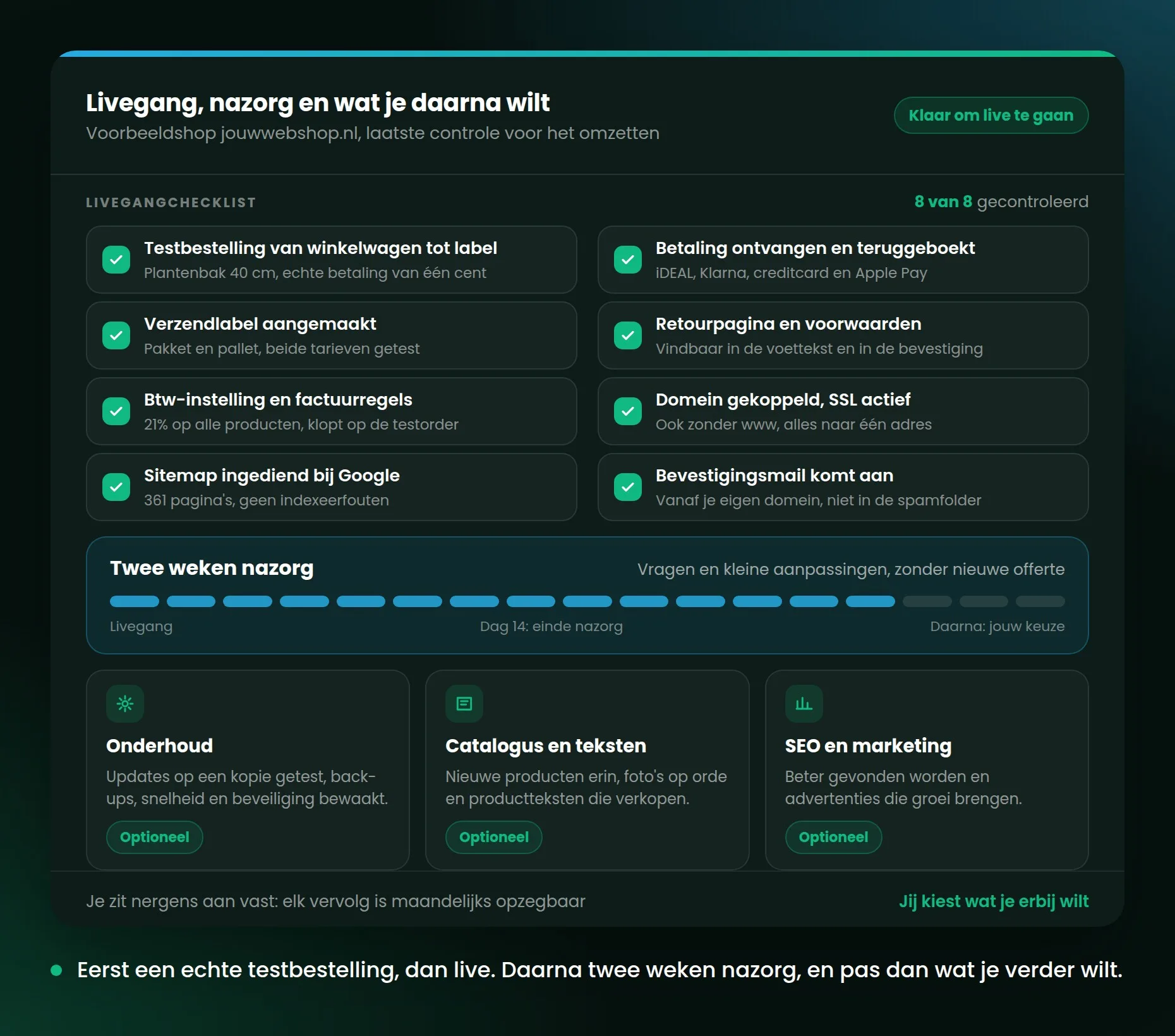 Livegangchecklist met acht afgevinkte controles, twee weken nazorg en drie optionele vervolgstappen.