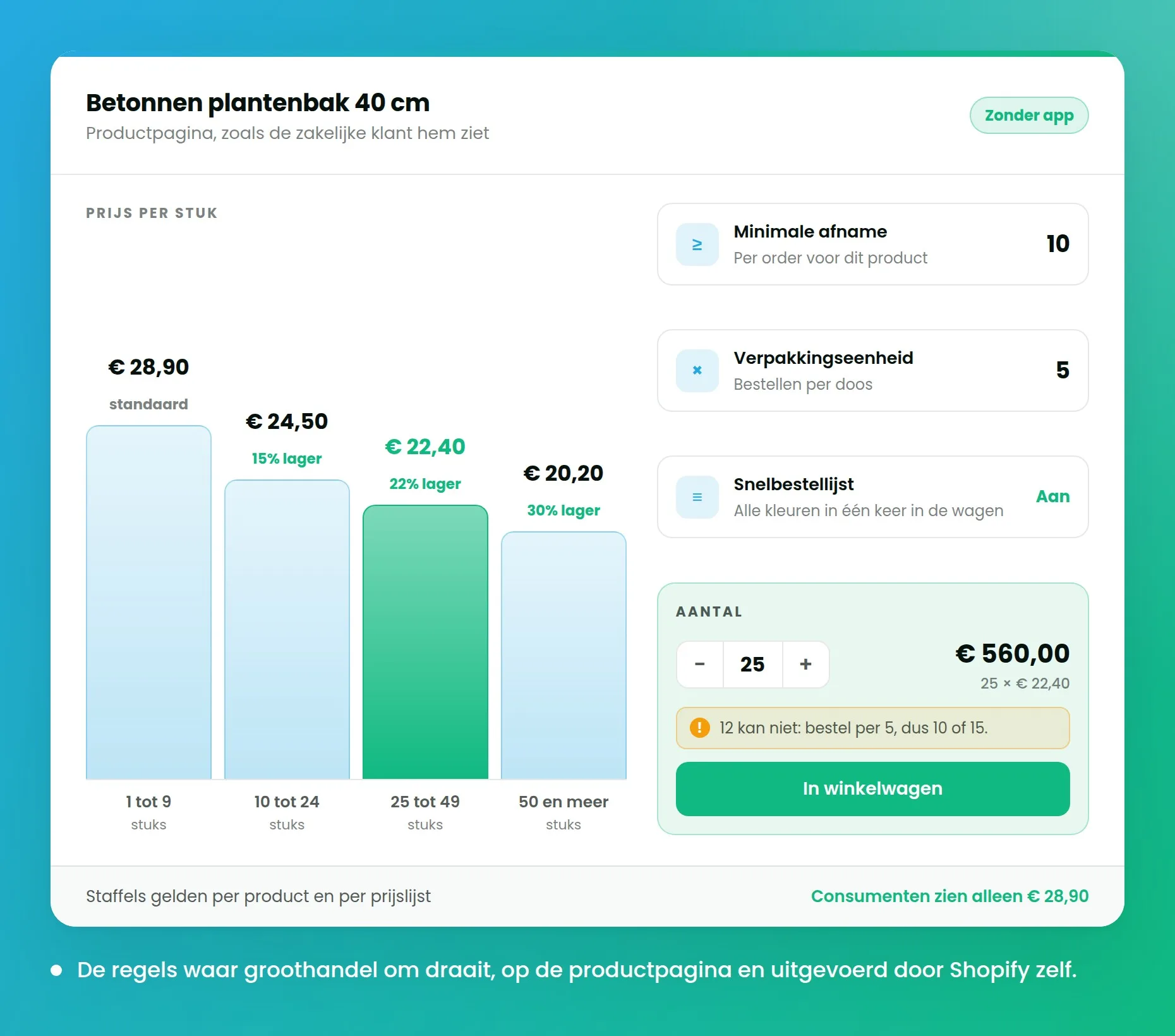 Afnamestaffel op een betonnen plantenbak met de prijs per stuk die daalt bij een grotere afname, en de minimale afname en verpakkingseenheid ernaast.