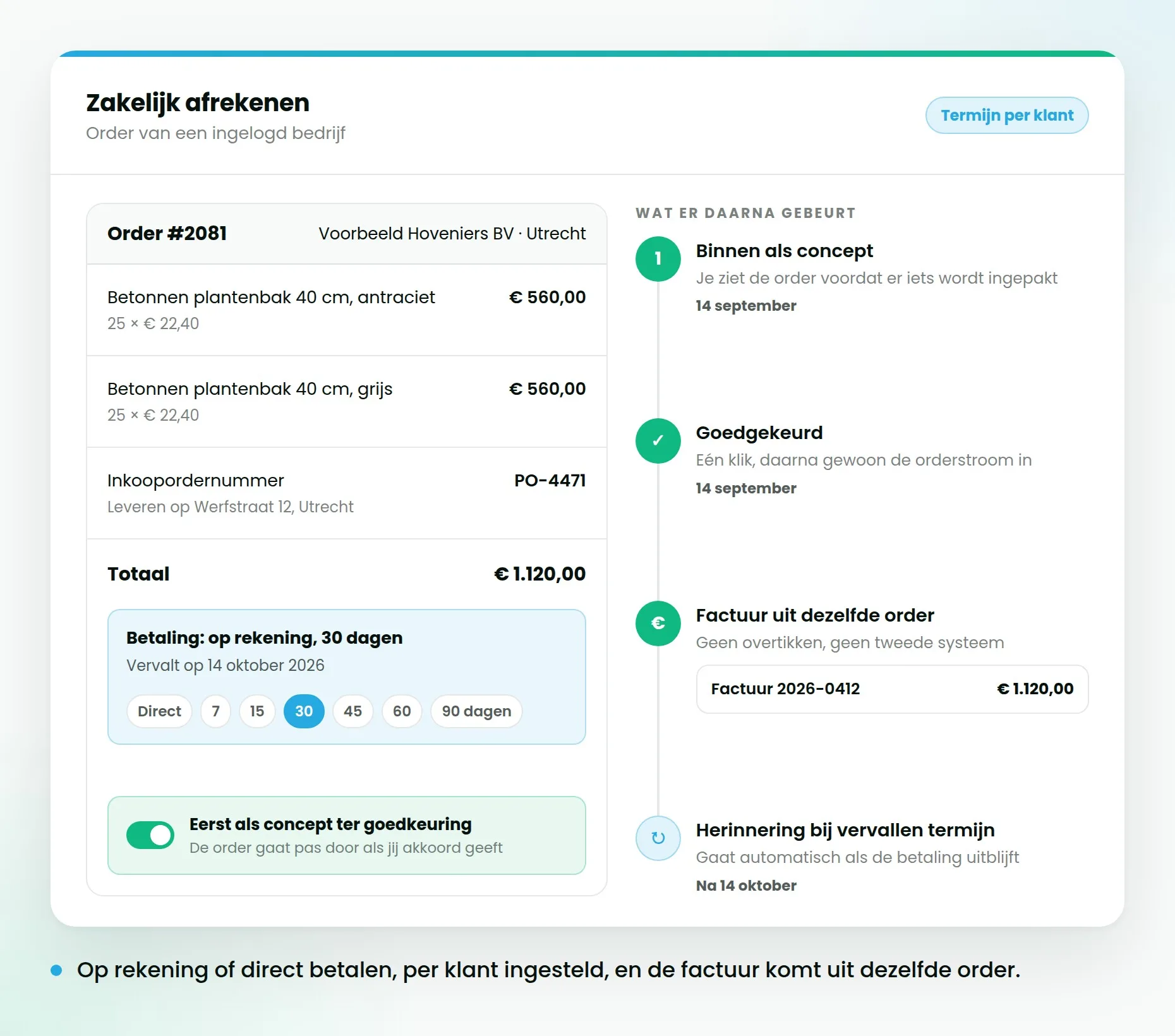 Een zakelijke order met de betaling op rekening, de optie om eerst als concept goed te keuren, en de factuur die uit dezelfde order komt.