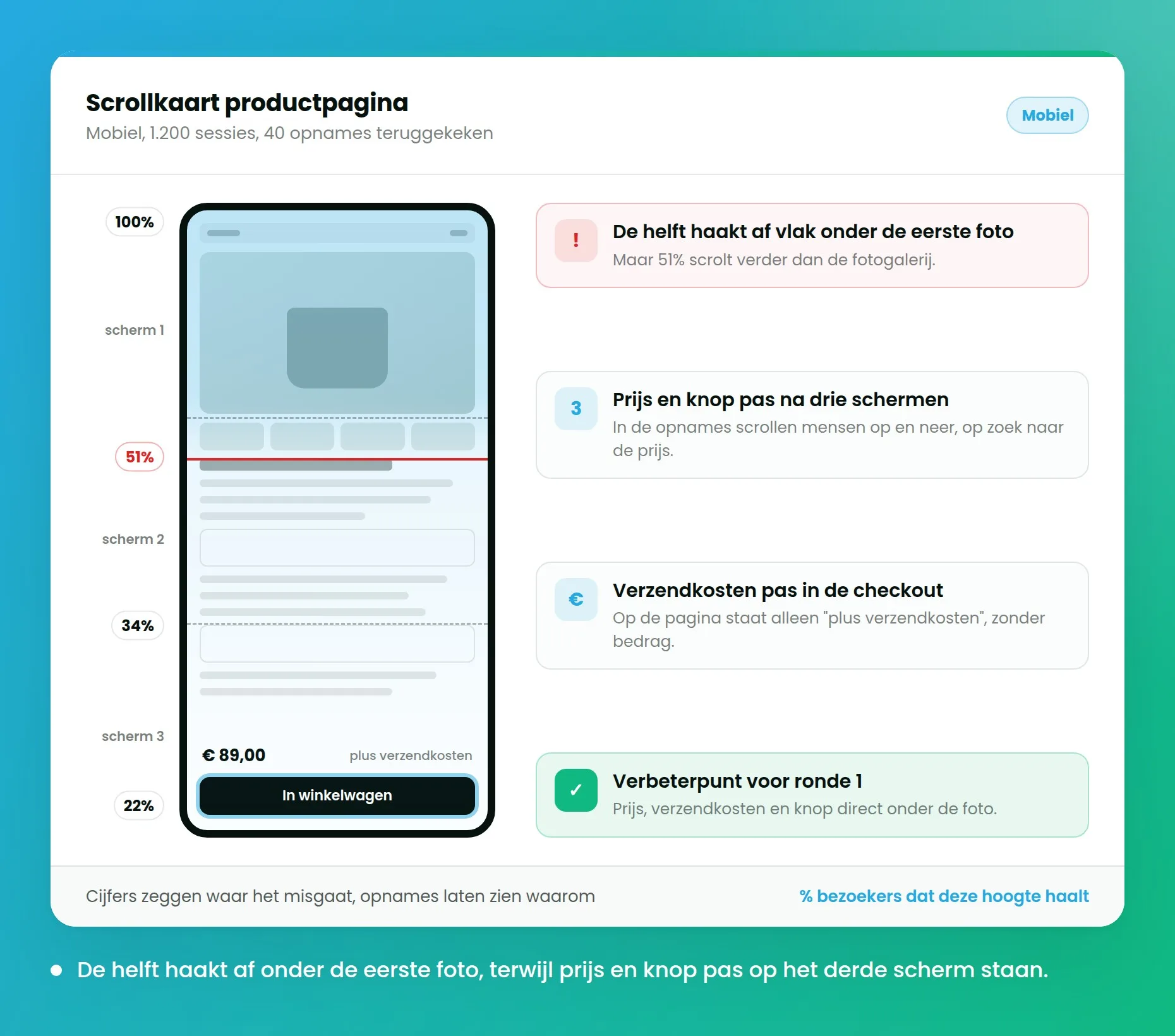 Scrollkaart van een productpagina op mobiel waar de helft van de bezoekers afhaakt vlak onder de eerste foto.