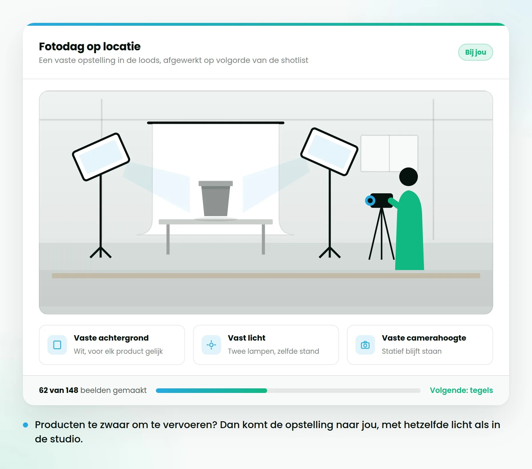 Eenvoudige fotostudio met een witte achtergrond en twee lampen, met een rij producten klaargezet op volgorde van de shotlist.