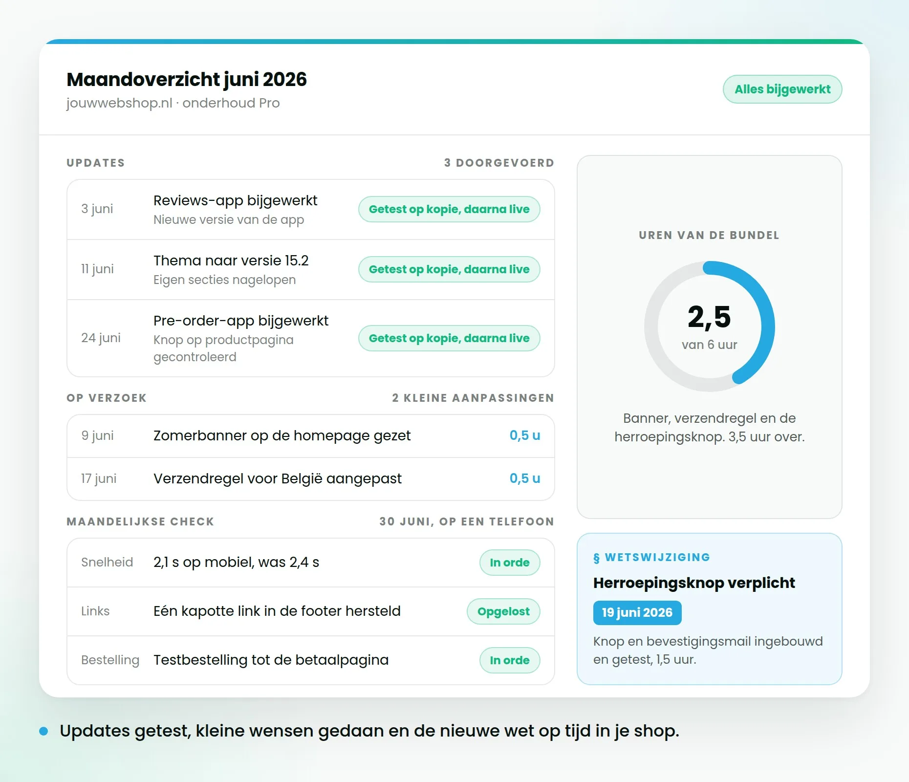 Maandoverzicht van een onderhoudsklant met gedane updates, gebruikte uren uit de bundel en een melding over een wetswijziging.