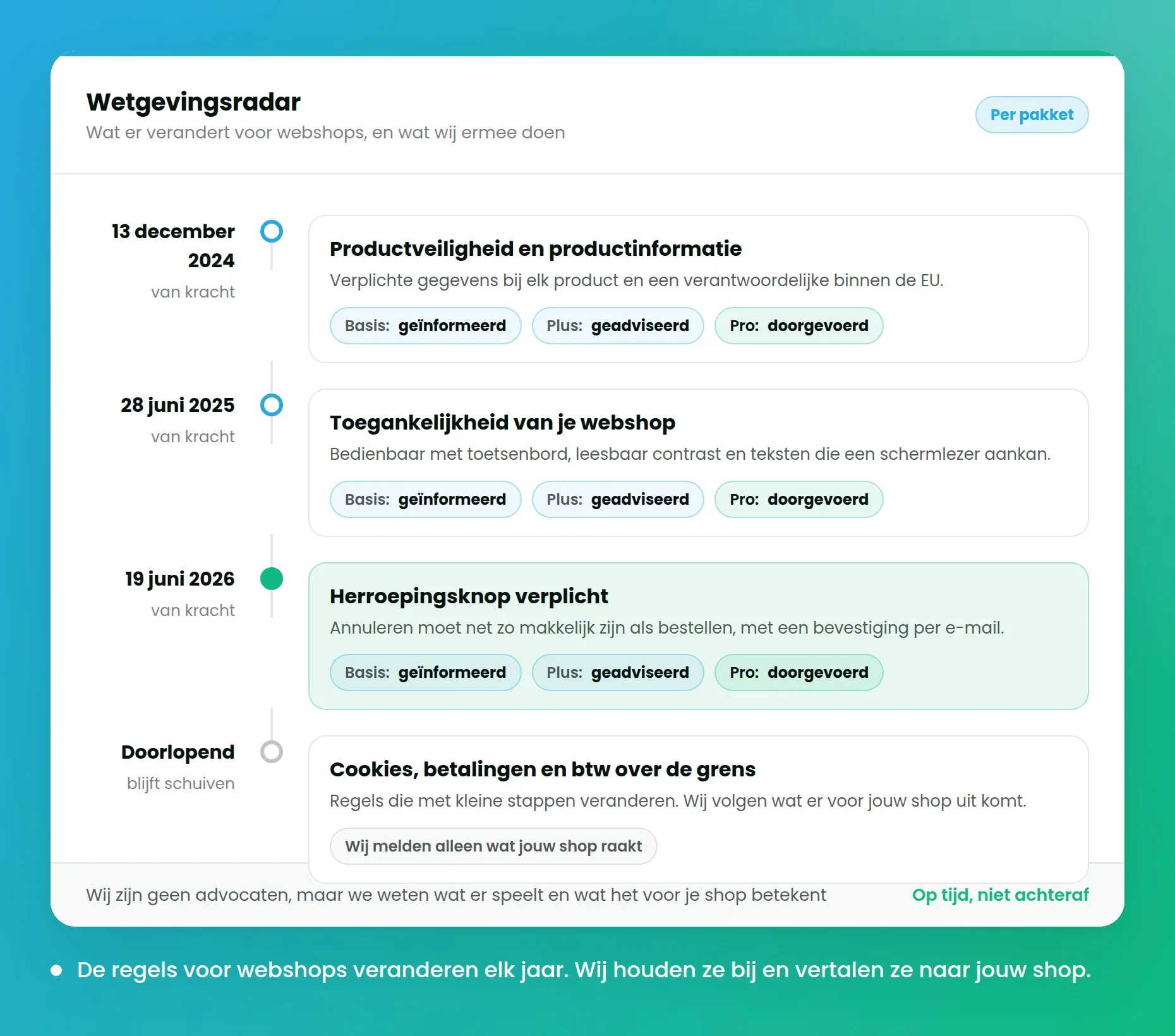 Tijdlijn met wetswijzigingen voor webshops, waaronder de herroepingsknop, elk met wat elk pakket daarmee doet: informeren, adviseren of doorvoeren.
