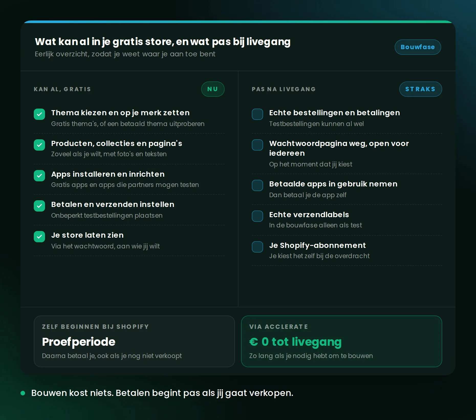 Overzicht: wat kan al in de gratis store en wat pas na livegang