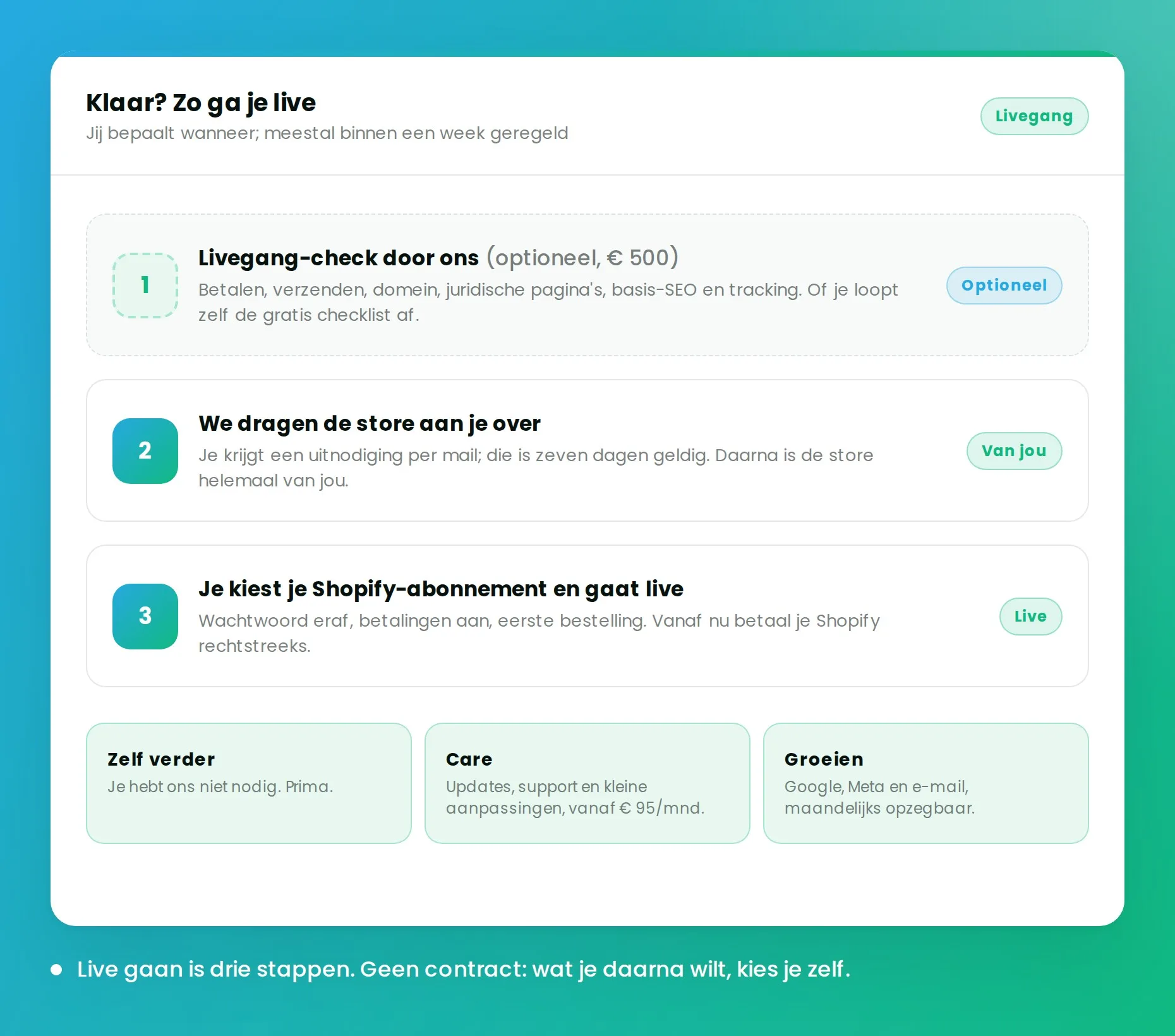 Drie stappen naar livegang: check, overdracht, abonnement kiezen