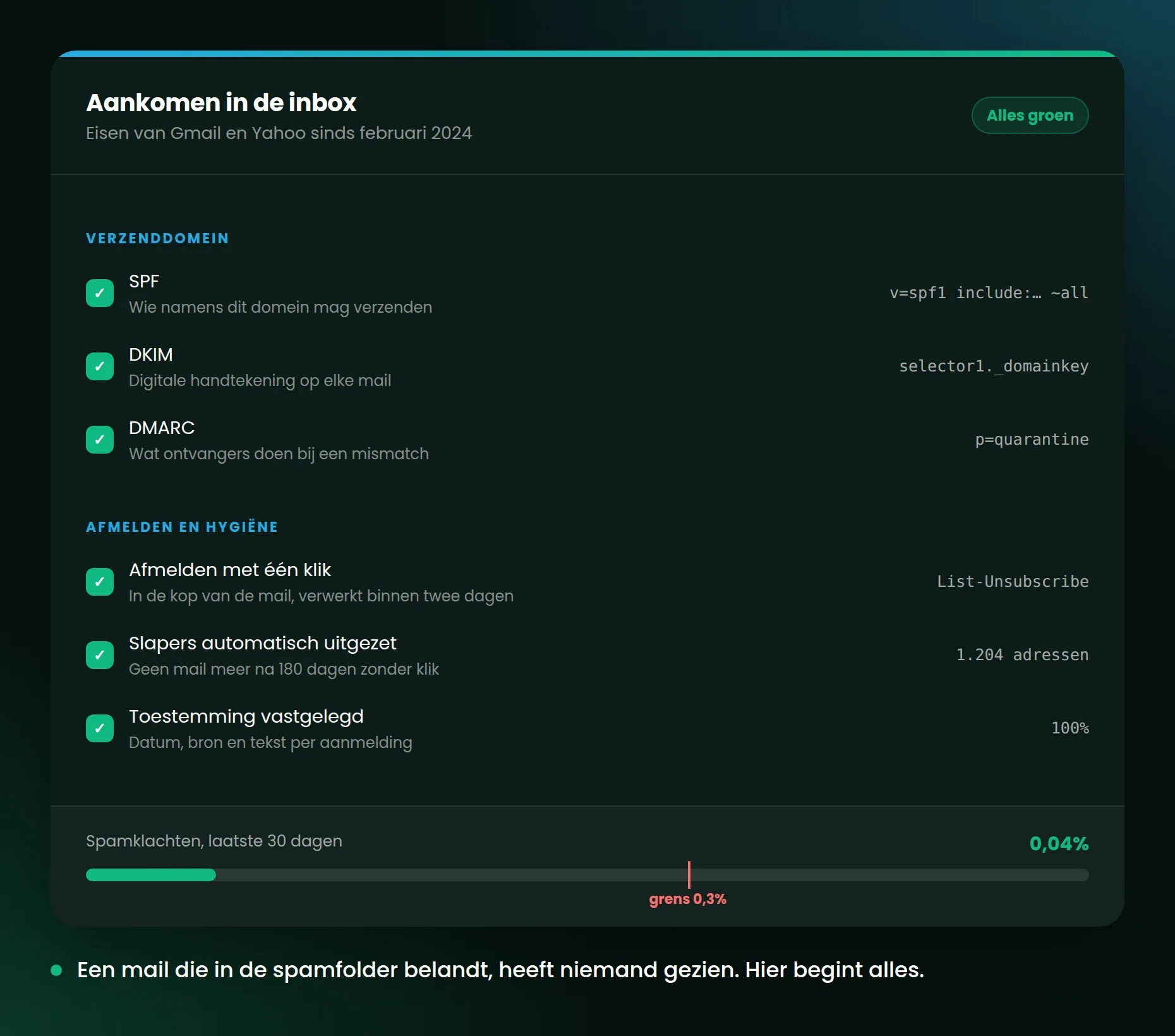 Controle van de afleverbaarheid: verzenddomein, afmeldlink en het percentage spamklachten.