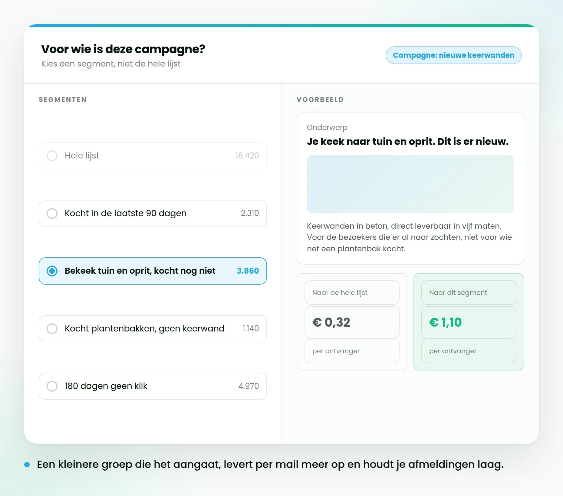 Segmenten binnen een e-maillijst, van recente kopers tot ontvangers die al maanden niets deden.