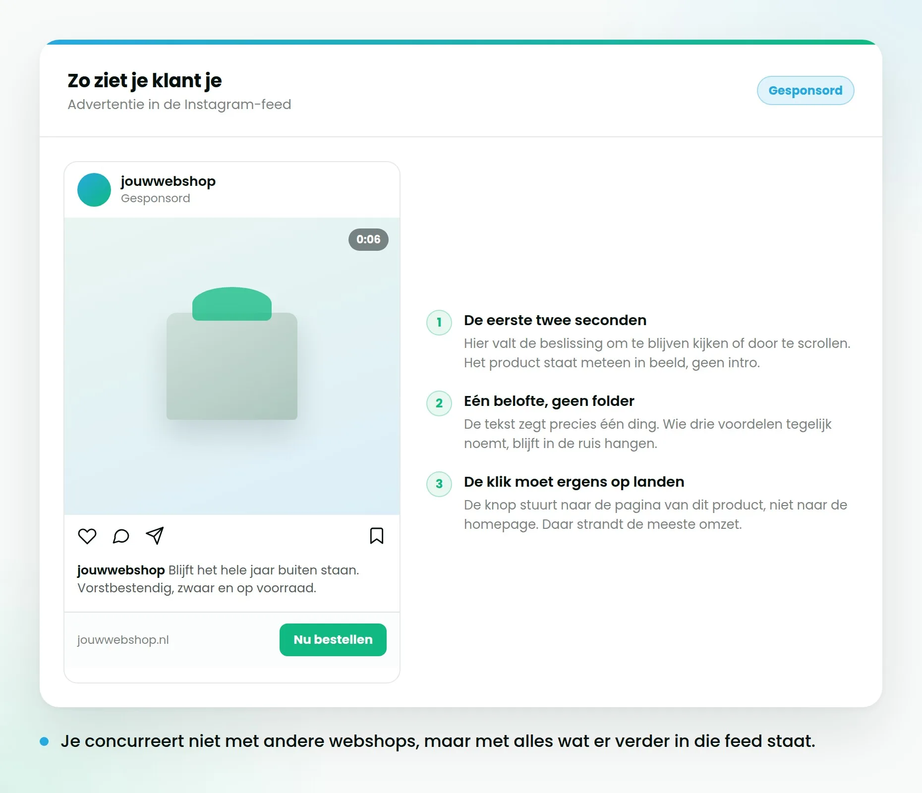 Voorbeeld van een gesponsorde advertentie in de Instagram-feed, met daarnaast waar de aandacht van de kijker naartoe gaat.