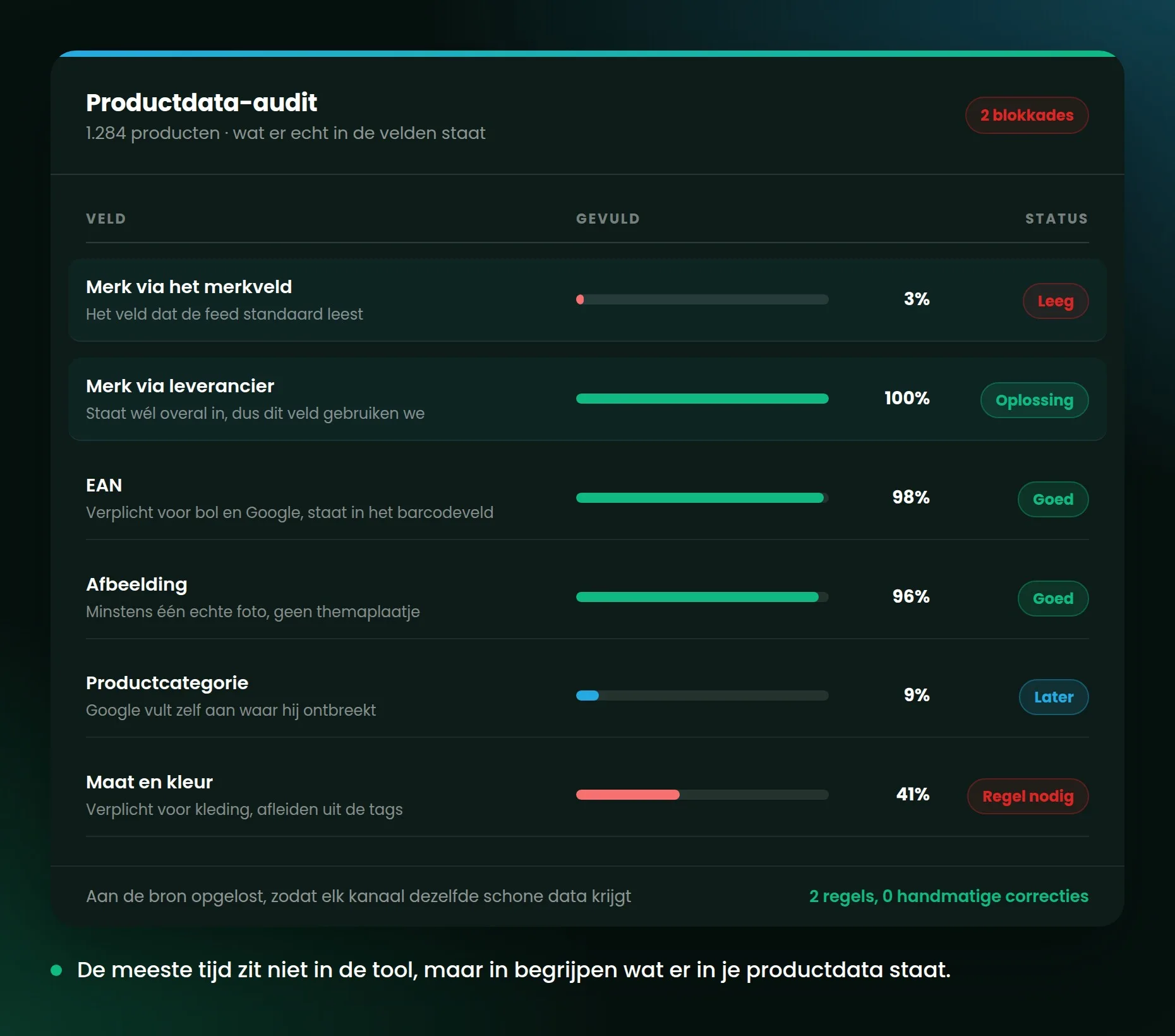 Controle van productdata waarbij ontbrekende velden zoals merk, EAN en maat worden opgespoord.