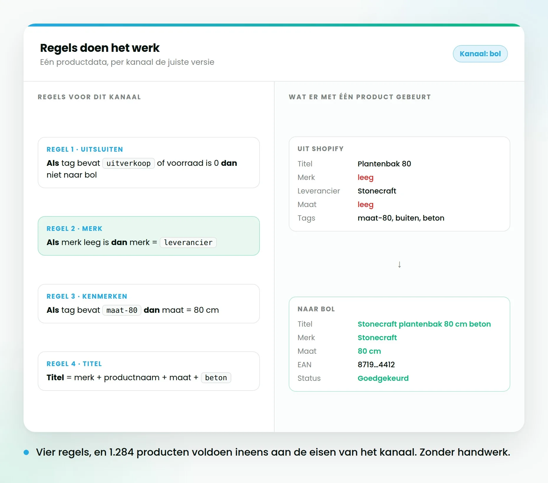 Regels in een feedtool die per kanaal bepalen welke producten meegaan en hoe de titel wordt opgebouwd.