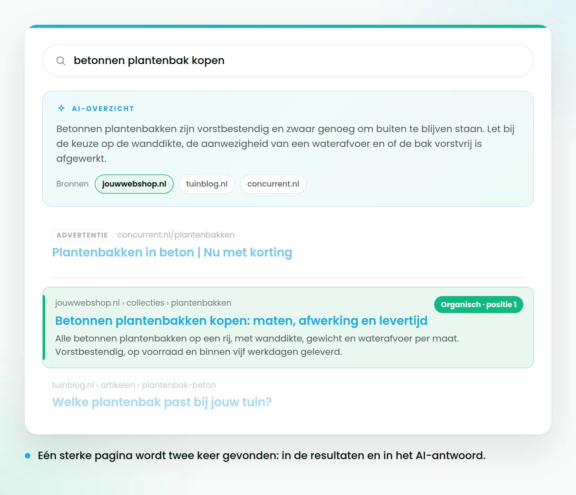 Google-zoekresultaat waarin de organische posities zijn uitgelicht ten opzichte van de advertenties erboven.